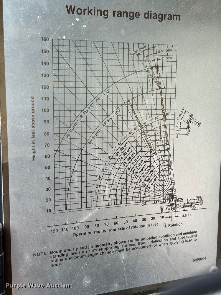 image for item ET3207 1984 Link-Belt HTC-814 crane