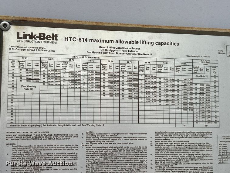 image for item ET3207 1984 Link-Belt HTC-814 crane