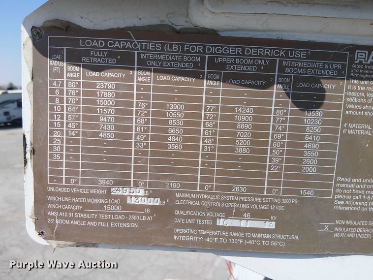 image for item YA1225 2014 Freightliner Business Class M2 digger derrick truck