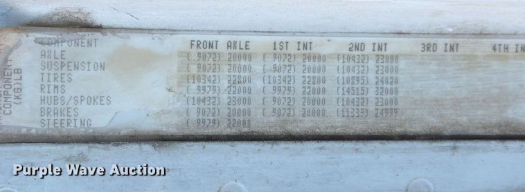 image for item ED4994 2013 Freightliner Coronado semi truck