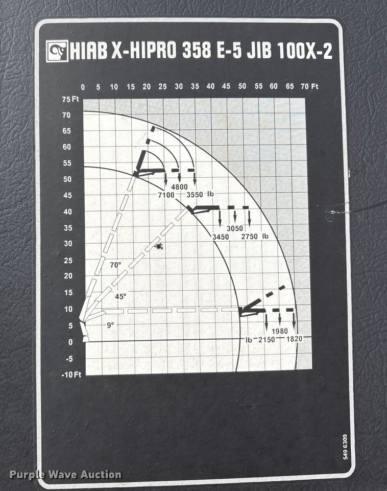 image for item YA1583 2022 Mack Granite crane truck