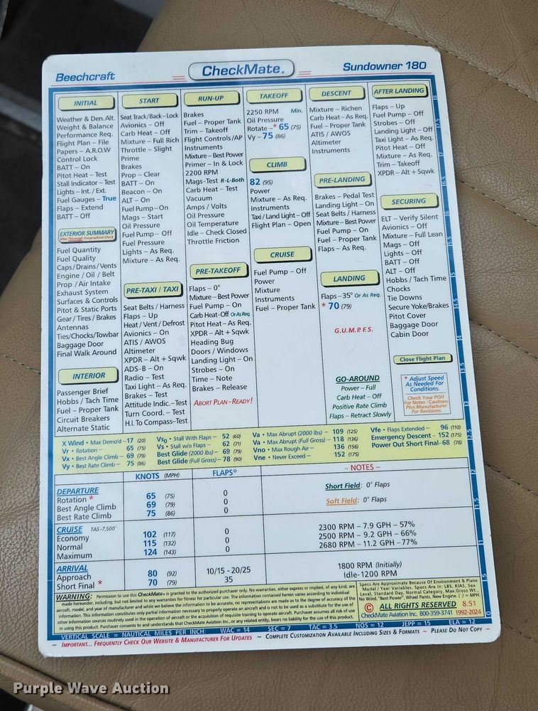 image for item EB1158 1980 Beechcraft Sundowner C23 airplane