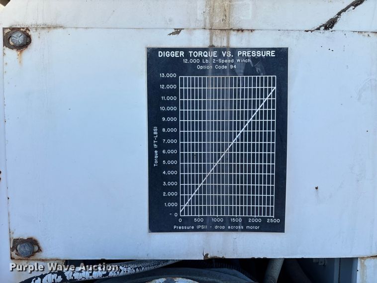 image for item EC8077 1995 Ford F800 digger derrick truck