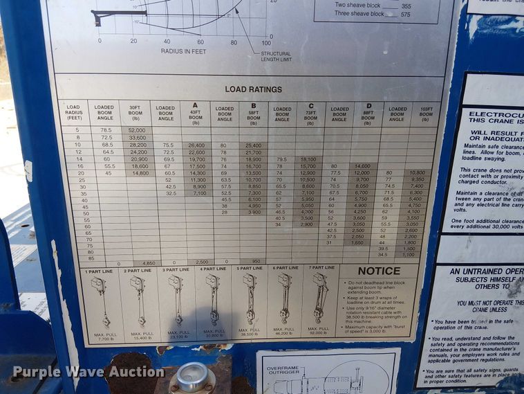 image for item FK0552 2004 International 7500 crane truck