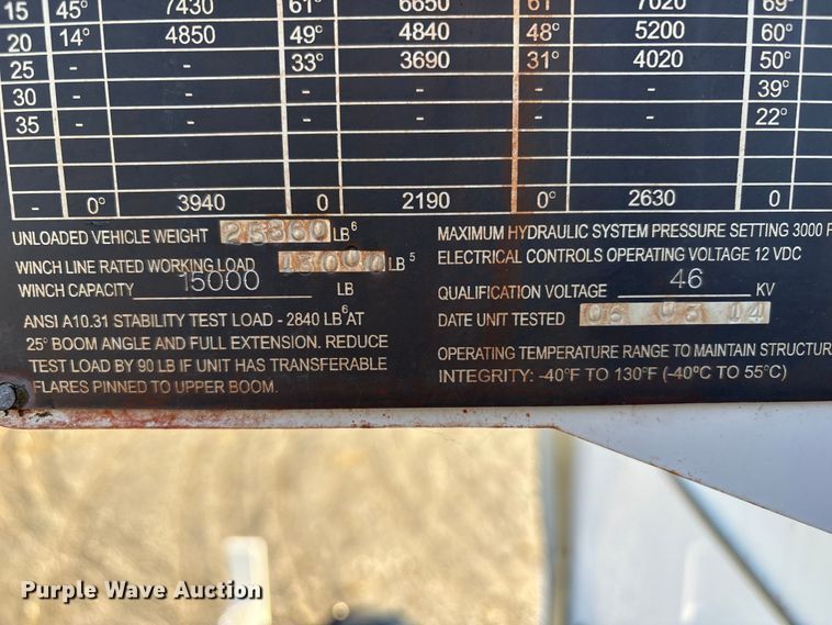 image for item DT2761 2015 Kenworth T370 digger derrick truck