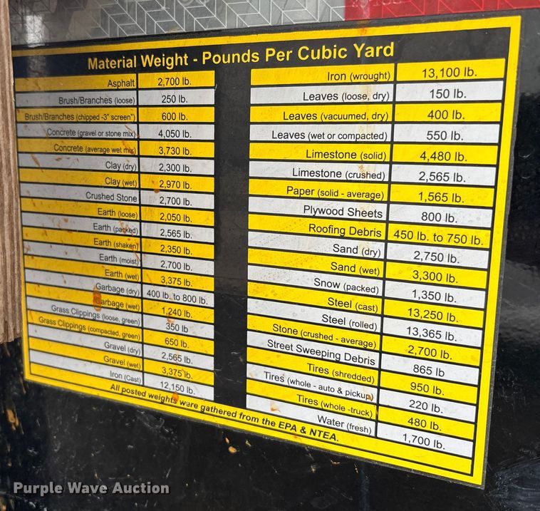 image for item YA1533 2024 Down To Earth DTE610DT3.5B dump trailer