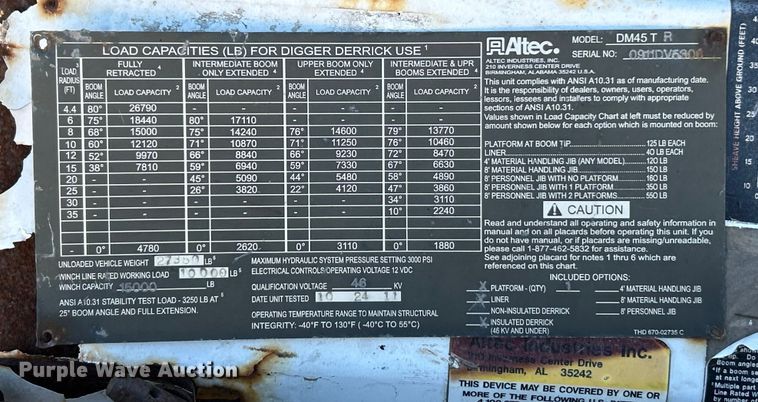 image for item ET6815 2012 Freightliner Business Class M2 digger derrick truck