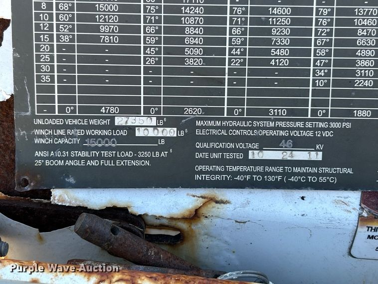 image for item ET6815 2012 Freightliner Business Class M2 digger derrick truck