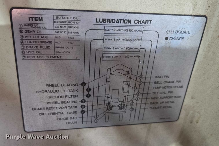 image for item DZ3687 Nissan 50EE forklift