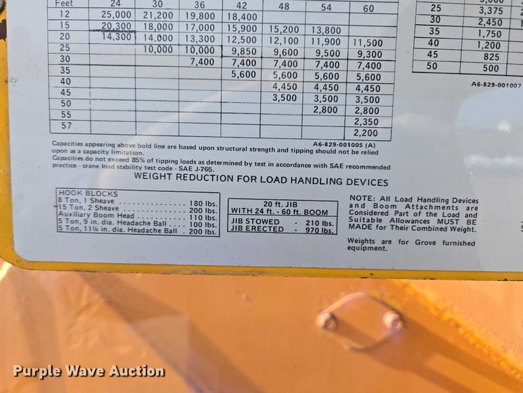 image for item ES2558 1972 Grove TMS100 crane