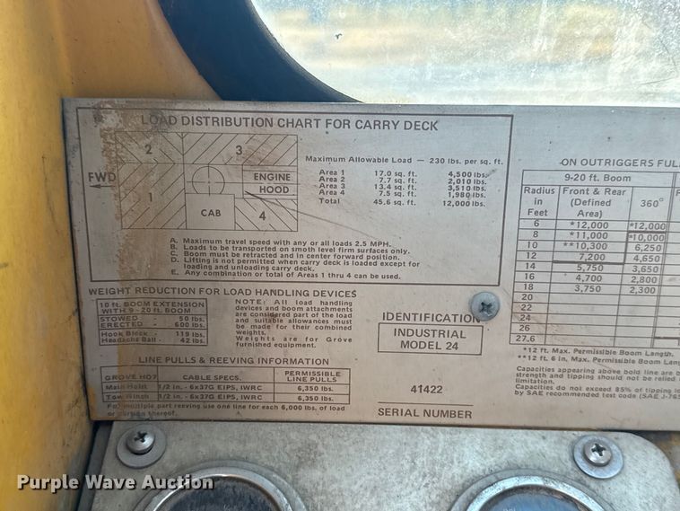 image for item DQ4199 Grove IND-24 crane