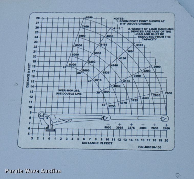 image for item EG1960 2001 Peterbilt 330 utility / service truck