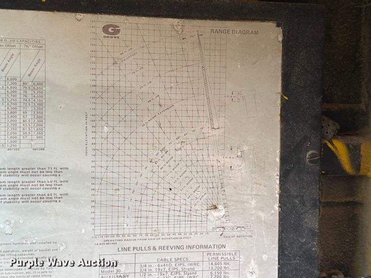 image for item FK2545 1974 Grove TM650 crane truck