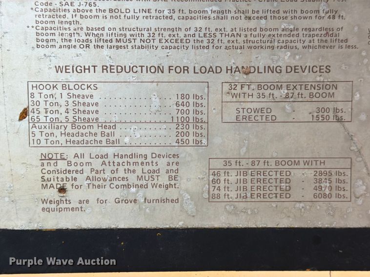 image for item FK2545 1974 Grove TM650 crane truck