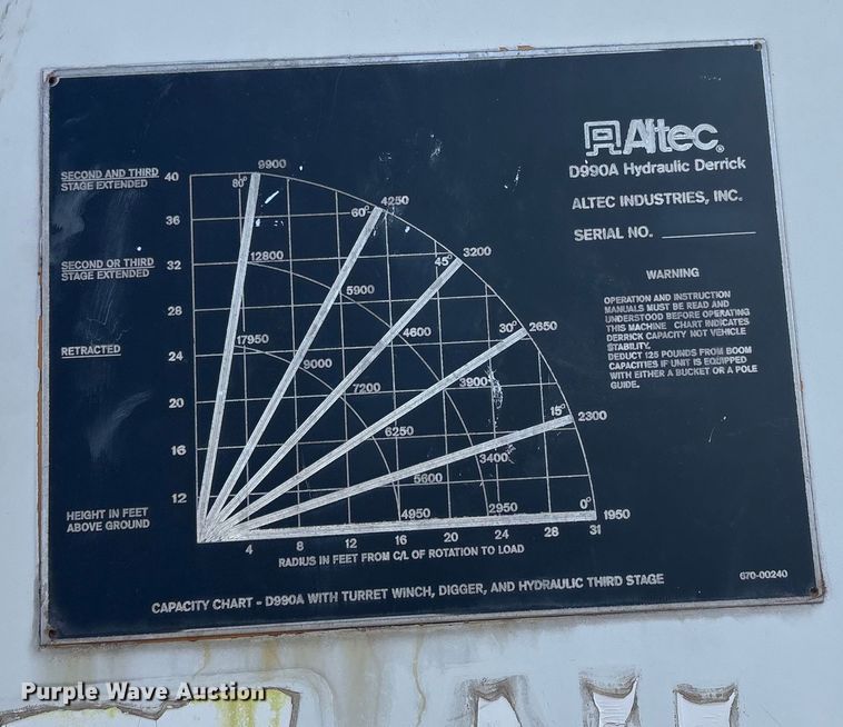 image for item EV2656 1990 GMC C7 digger derrick truck