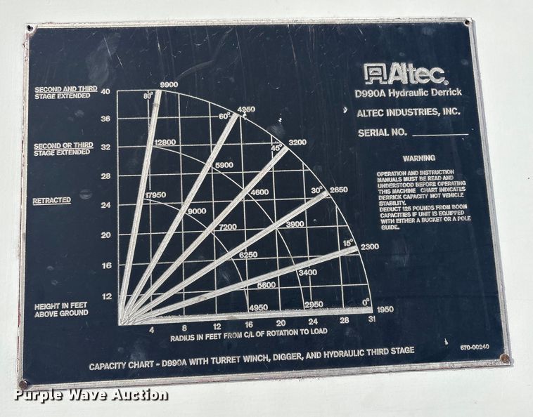 image for item EV2656 1990 GMC C7 digger derrick truck