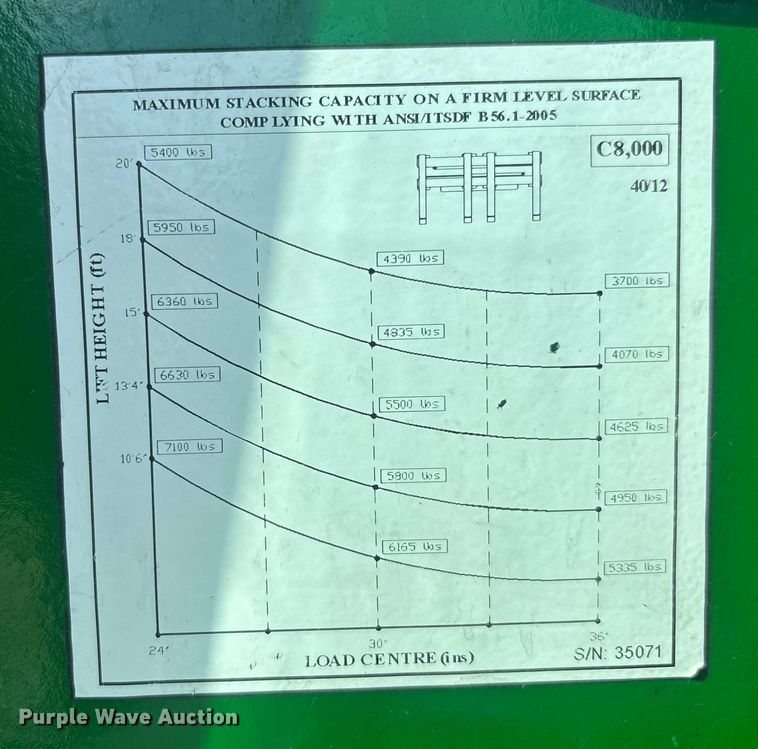 image for item DU0379 2016 CombiLift C8000 forklift