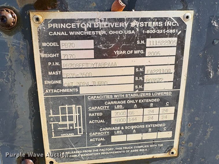 image for item EU8590 2005 Princeton PB70 forklift