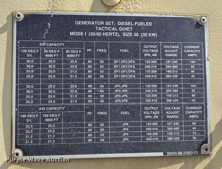 image for item EN5976 1993 U.S. Department of Defense MEP-805A generator