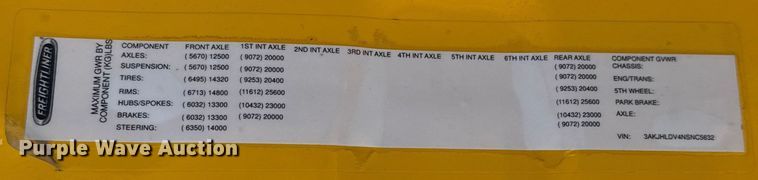 image for item ES5868 2022 Freightliner Cascadia 126 semi truck