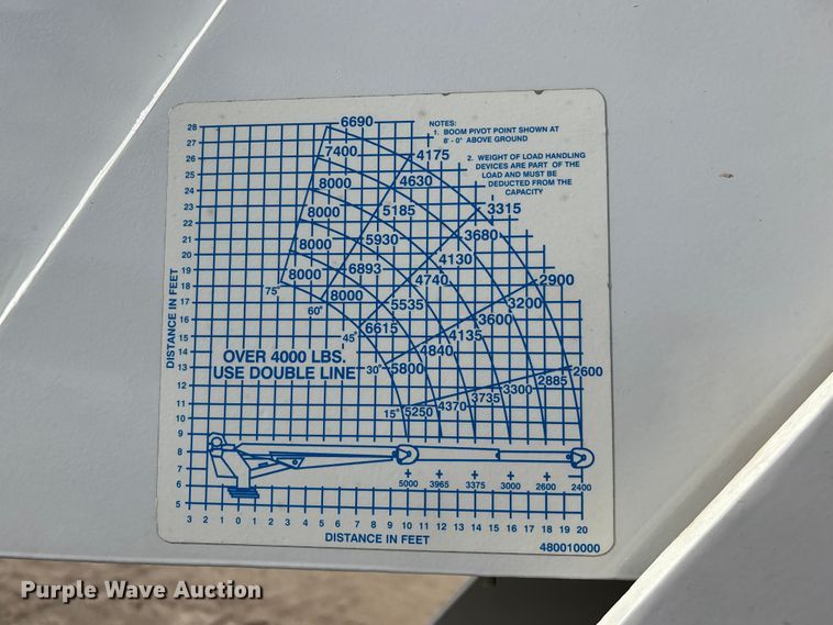 image for item EA4678 2001 International 4900 utility / service truck