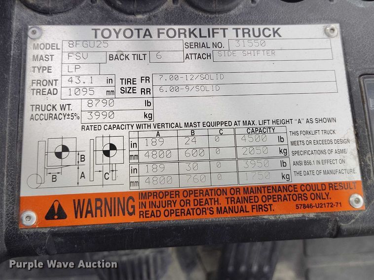 image for item ED0003 Toyota 8FUG25 forklift