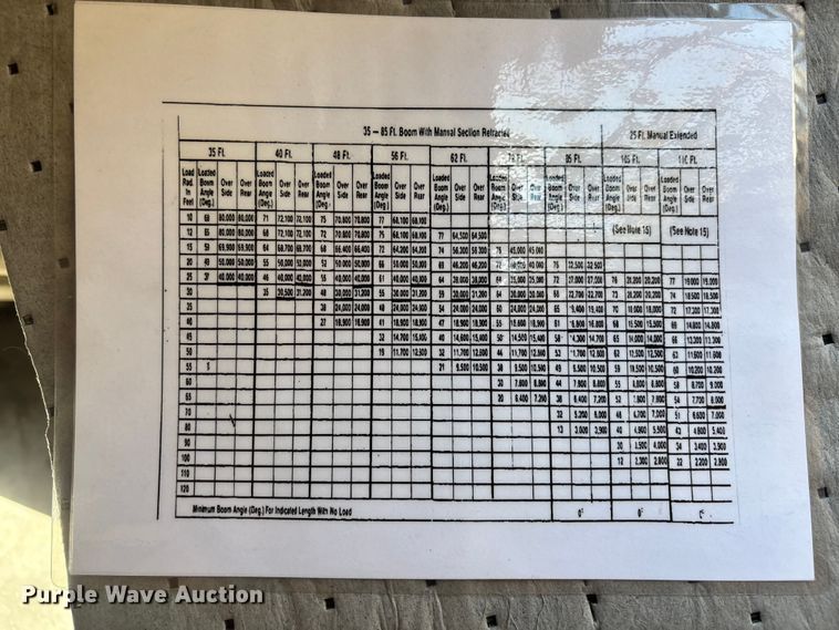 image for item EA5470 1983 Linkbelt HTC1040 crane truck