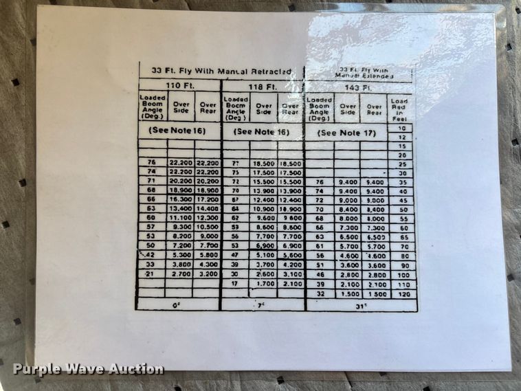image for item EA5470 1983 Linkbelt HTC1040 crane truck