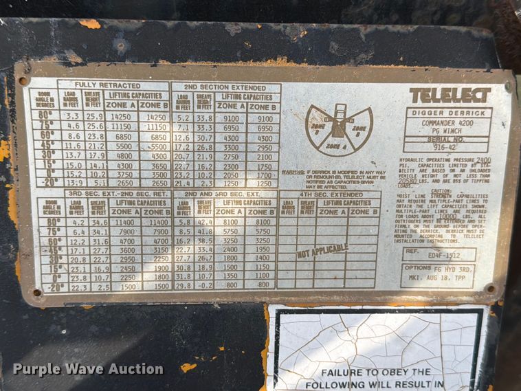 image for item ED5203 1996 Ford F800 digger derrick truck