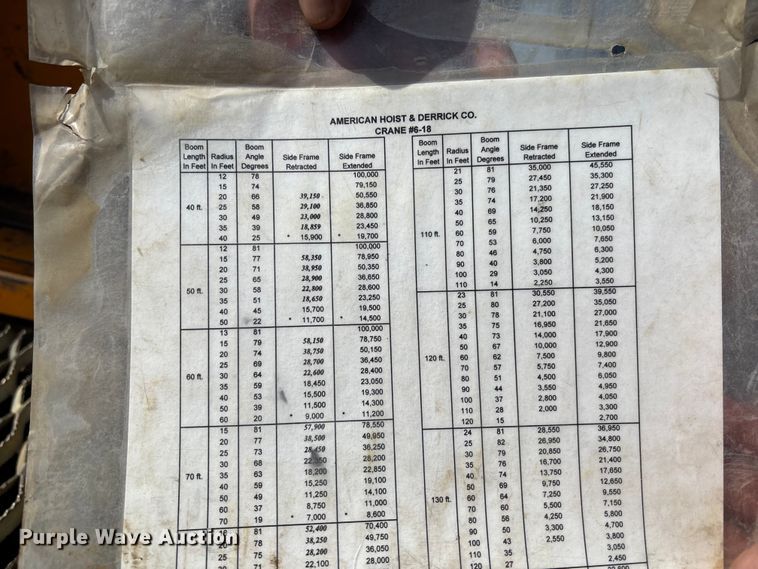 image for item FC5550 1966 American 5299 crane