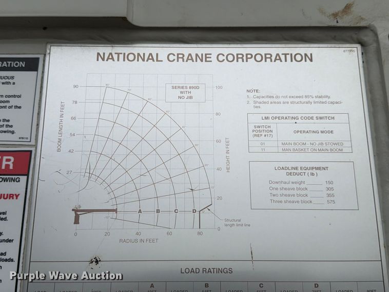 image for item YA3362 2015 Peterbilt 365 crane truck