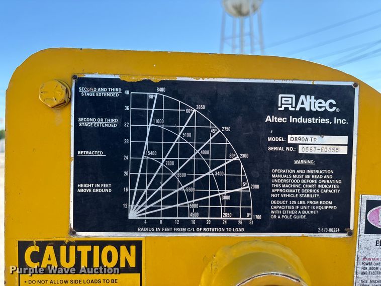 image for item FB3545 1987 International 1754 digger derrick truck