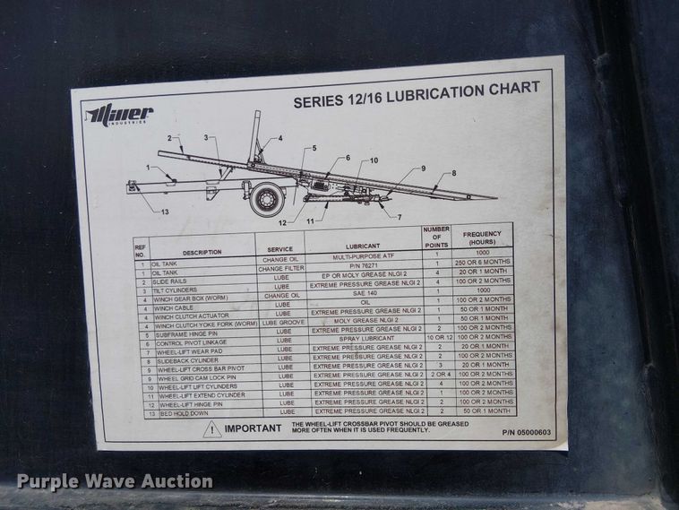 image for item YA1265 2022 International MV607 rollback truck