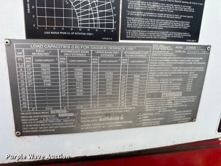 image for item YA3425 2021 Peterbilt 348 digger derrick truck