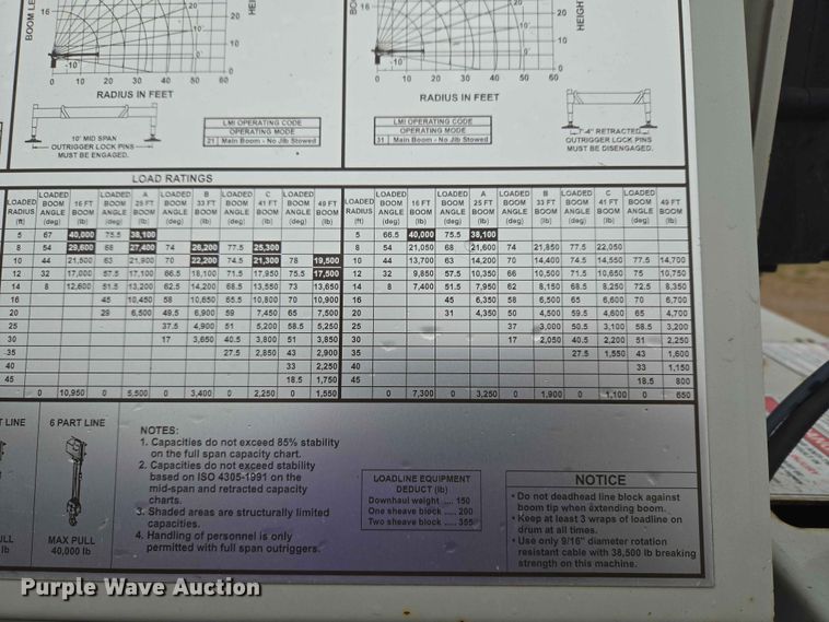 image for item EW0172 2017 Freightliner 114SD crane truck