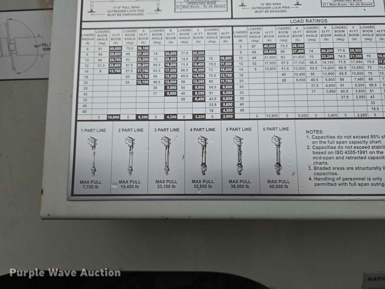 image for item EW0172 2017 Freightliner 114SD crane truck