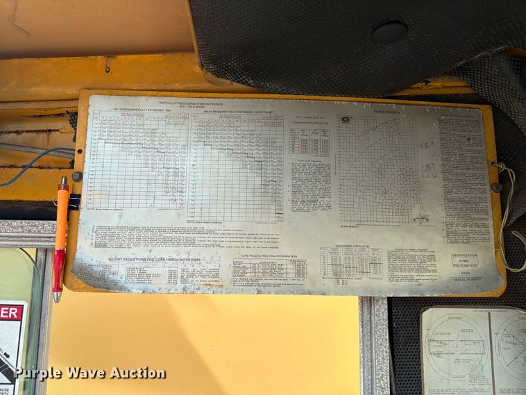 image for item FC3058 1979 Grove RT-65S crane