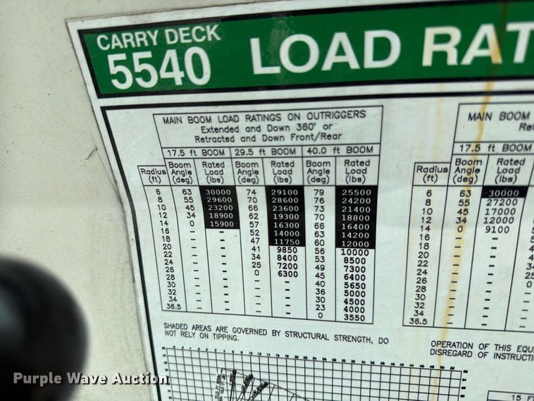 image for item MZ9770 Shuttlelift 5540 crane
