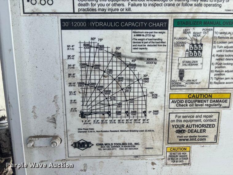 image for item YA2868 2021 Kenworth T370 utility / service truck
