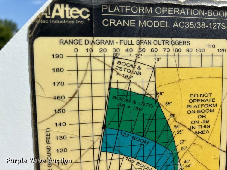 image for item YA2874 2012 Peterbilt 365 crane truck
