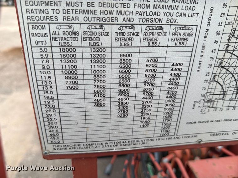 image for item MZ9846 2006 International 4300 crane truck
