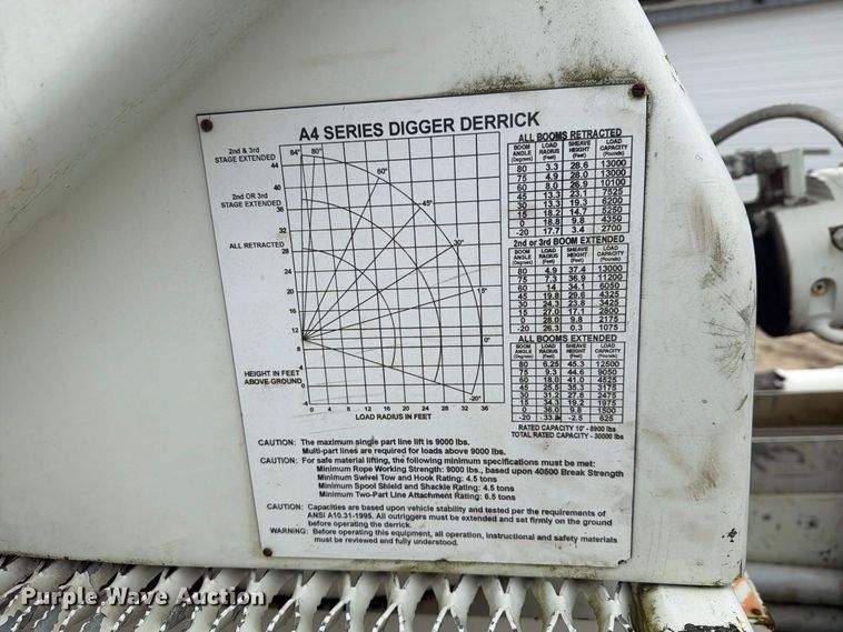 image for item FG3031 2002 International 7400 digger derrick truck